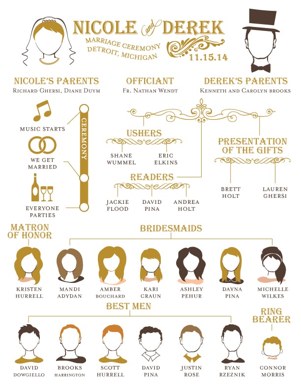 infographic wedding program